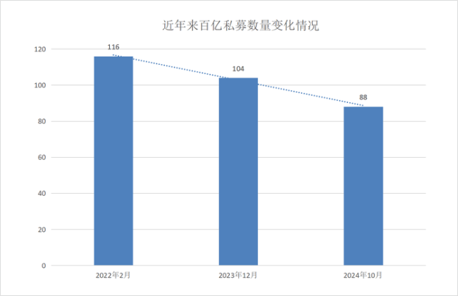 私募管理人数量锐减 行业加速洗牌