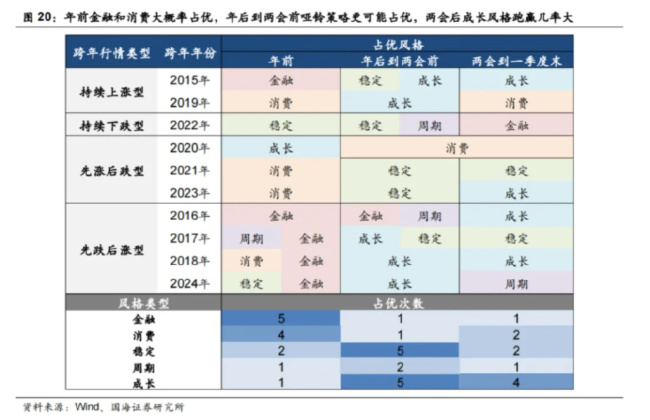 A股跨年行情如何演绎 风格切换引关注