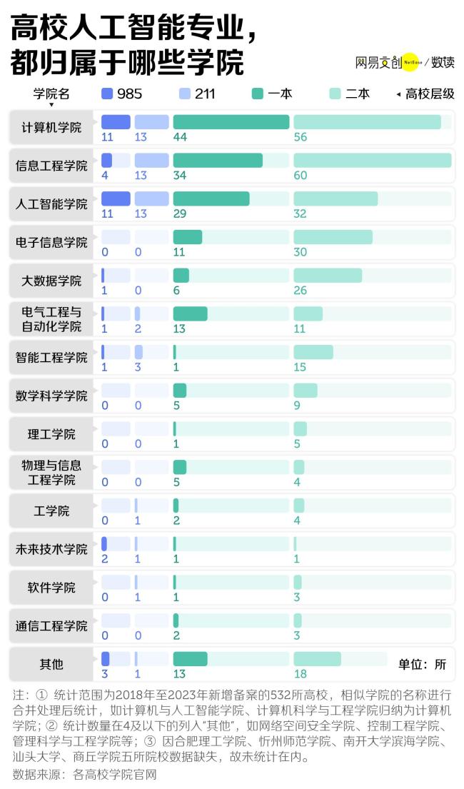 离年薪百万最近的大学专业，正在沦为新“天坑”