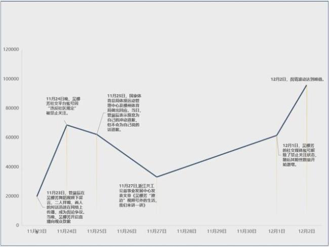 吴柳芳背后MCN机构被处置 粉丝暴增引发热议