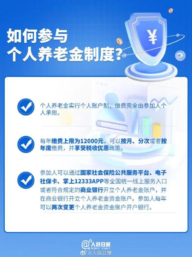 九张图了解个人养老金开户领取流程