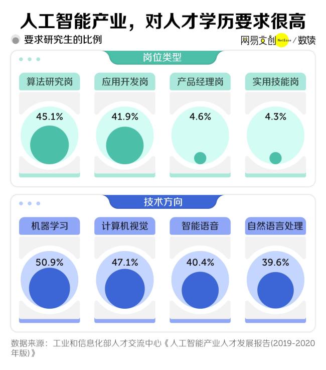 离年薪百万最近的大学专业，正在沦为新“天坑”