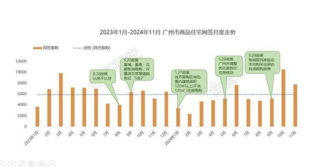 专家：广州楼市已现五大新变化 成交回升趋势明显