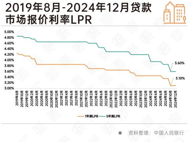 业内：明年房地产政策仍将保持宽松 市场止跌回稳成重点