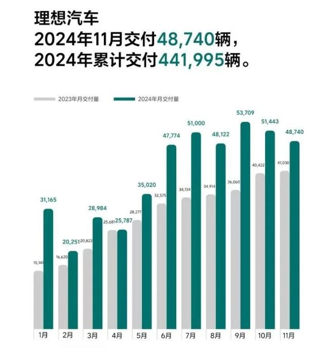 造车新势力还会有人出局吗 淘汰赛加剧