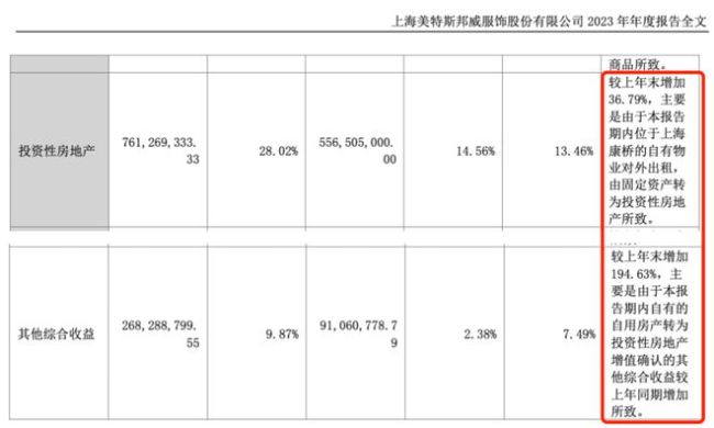 知名品牌及董事长、财务总监收到警示函，竟是这个原因？年报房产确认出错