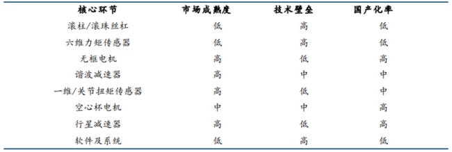 如何看待这波“人形机器人”行情