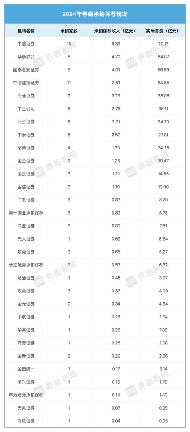 年末IPO显现新常态，辅导备案数量回暖，北交所成券商布局新热土