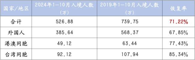 400万外国人正在涌入上海 免签政策助推热潮