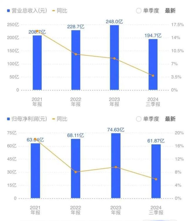 踩了个近18亿的雷，“中国最快乐银行”被许家印坑惨了 长沙银行面临多重挑战