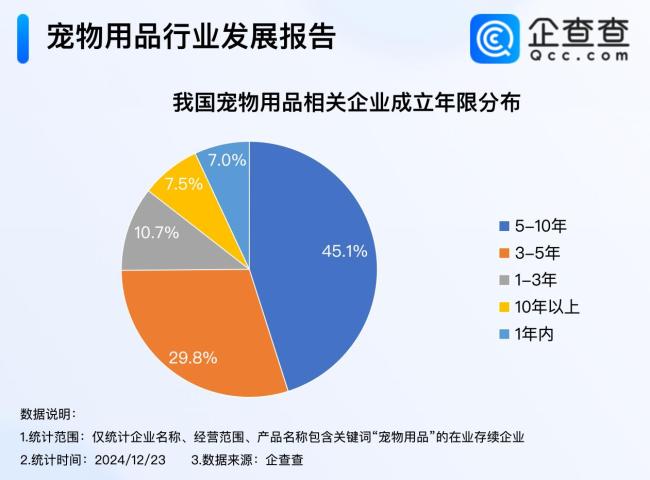 我国今年已注册宠物用品企业超2万家 宠物经济持续升温