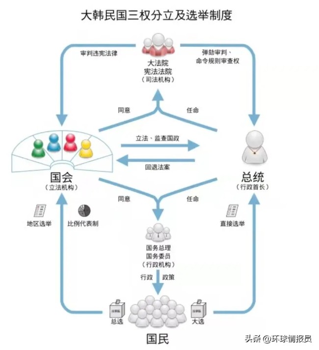 不是被杀，就是被抓，韩国作为发达国家，总统为何都没有好下场？