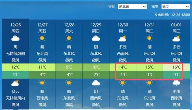 2025在温暖中来临 寒冷即将退场-第4张-热点新闻-河北元硕人力资源服务有限公司