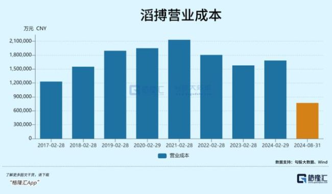 4年闭店超2500家，体育零售巨头艰难转身 转型之路仍艰