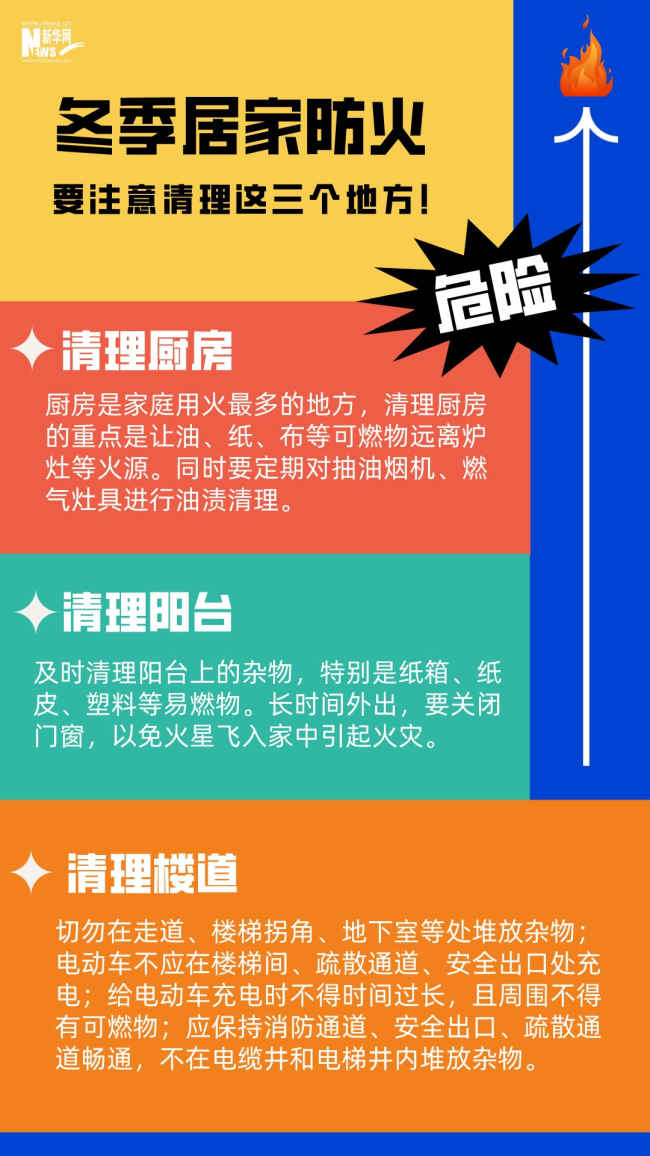 聚焦供暖季丨安全过冬 居家防火这些细节要注意