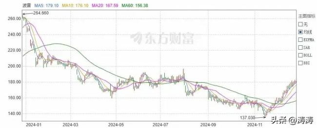 专家：波音安全事故引发信任危机 股价与订单双降