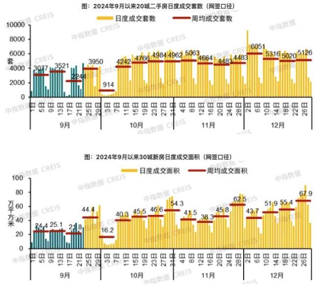 专家：对2025年楼市有信心 止跌回稳趋势明显