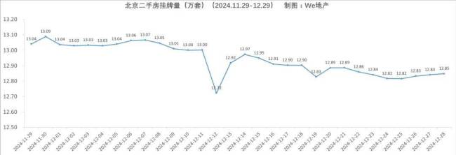 北京二手房月成交量破2.1万套！近21个月以来新高！数据揭示市场回暖