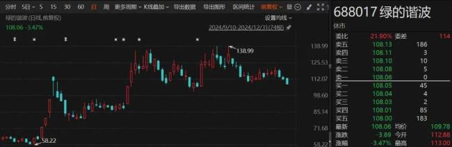 80岁老人豪掷5000万元，参与百元股定增