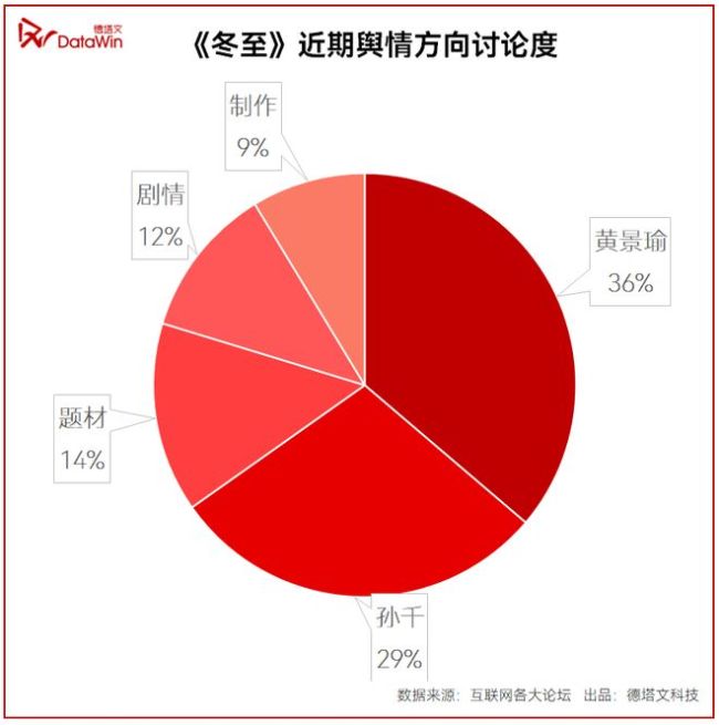 《冬至》悬爱氛围感直接拿捏 悬疑爱情双管齐下