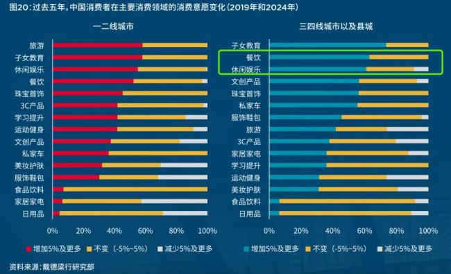  336万人，靠“逛吃逛吃”挣钱