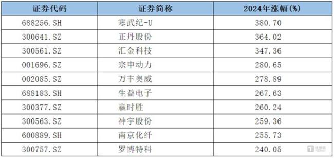 业内：牛市将在攀升中慢行 顶层定调引领市场