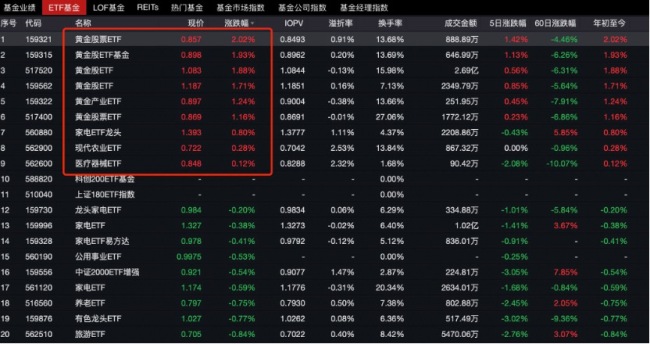 2025年A股为何不见“开门红” 市场调整探因