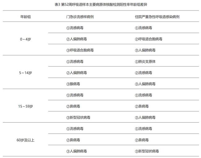 这轮流感感染潮何时结束 预计春节前后达峰值