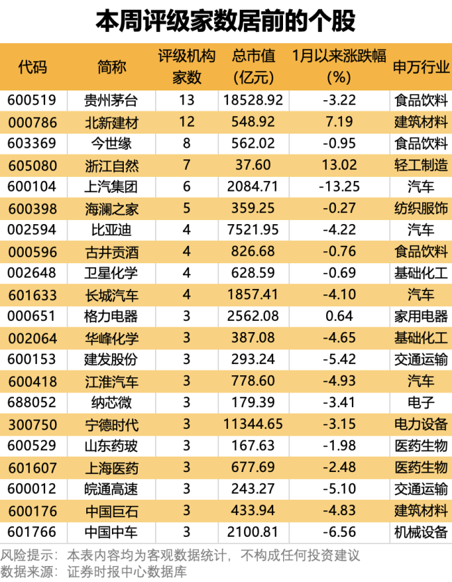 20股有望涨超50%，最高上涨预期超70%