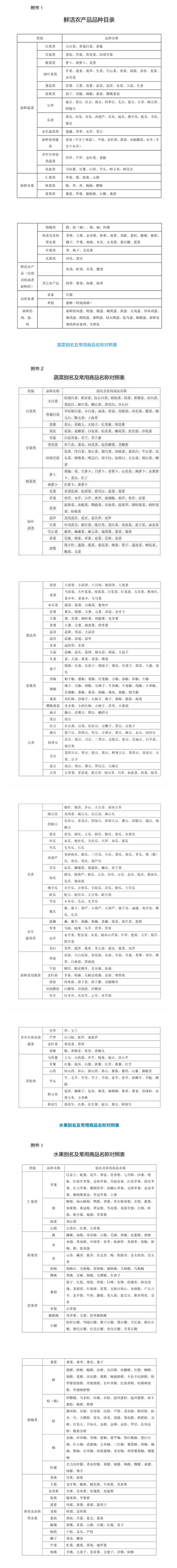 白岩松谈“不新鲜橘子不能走绿通” 新鲜标准引争议