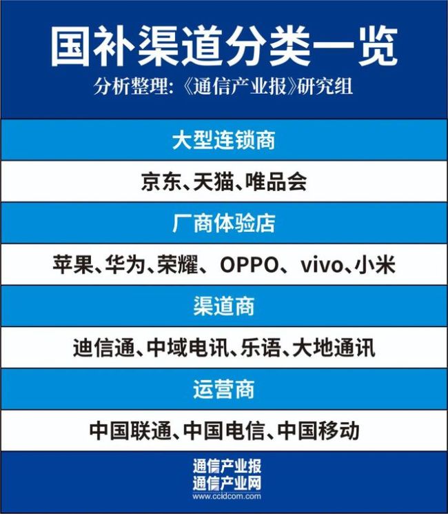 手机“国补”大促：怎么补？补多少？如何“领”福利？促消费与产业升级双赢