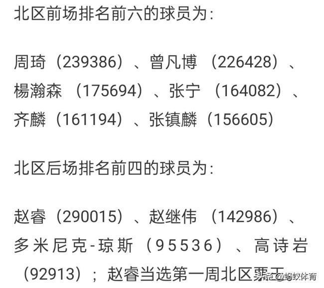 太逗了！记者告知徐杰全明星投票排第一 杜锋插话：打成这样必须第1：投票结果引争议