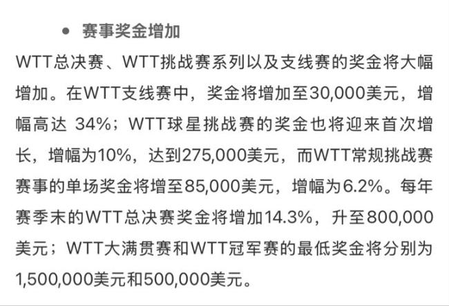 媒体人：作为球迷我对WTT积怨颇深 新规引发争议不断