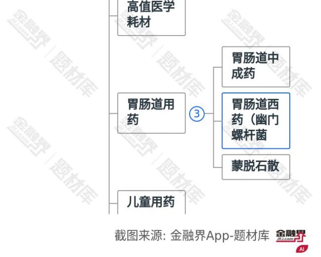 30年来首个抗菌新药或将出身