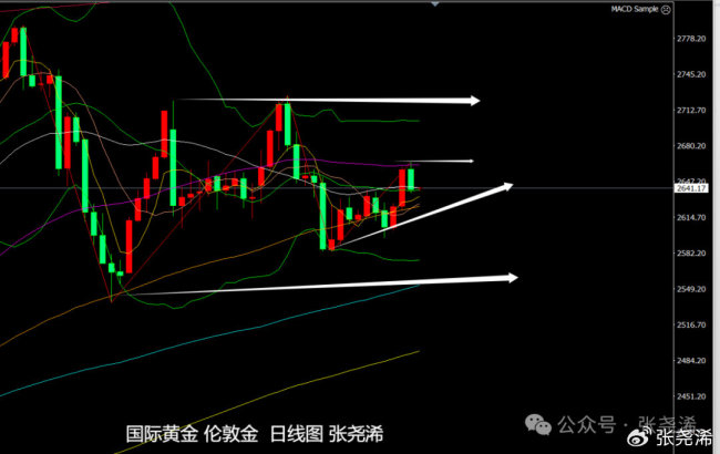 业内：金价震憾疏通望再攀升 时候撑合手与避险需求股东