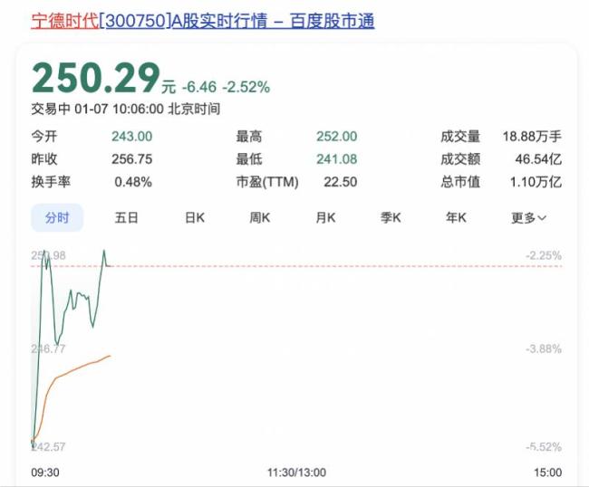 腾讯宁德时代被美列入清单有何影响 企业声明否认涉军