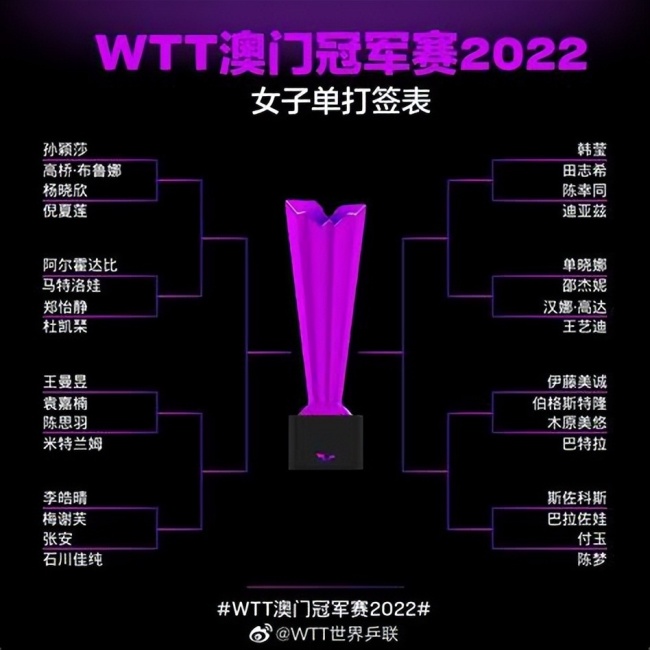 杨毅谈WTT新规：WTT权利过大 严苛规则引发争议