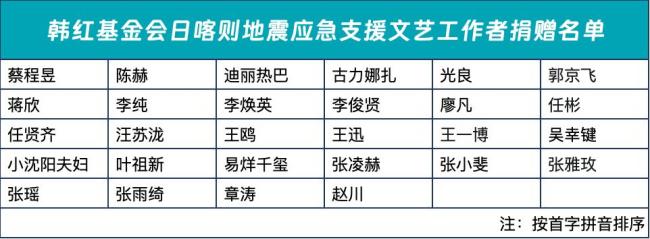 韩红基金会驰援西藏地震灾区 爱心汇聚共渡难关