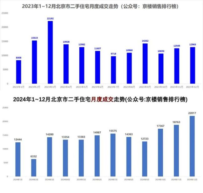 到底谁买了北京212865套房？购房大军揭秘