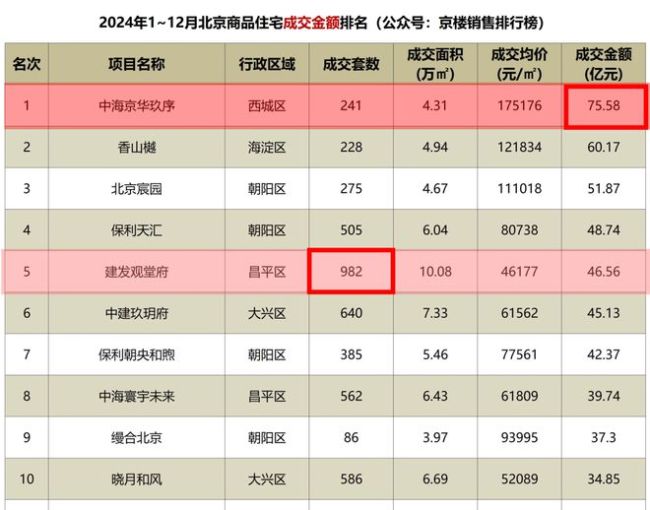 到底谁买了北京212865套房？购房大军揭秘