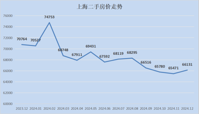 二手房，开始脱离危险了 市场信心回暖