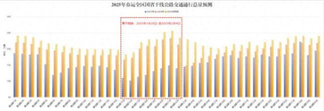 春节期间新疆公路免费通行