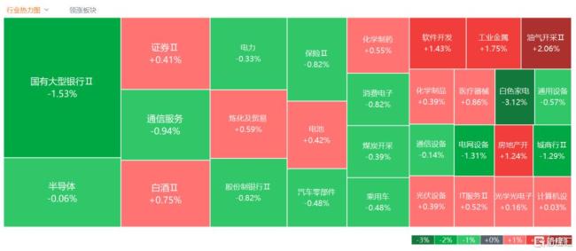 沪指3连跌 家电股低迷 市集退换新低