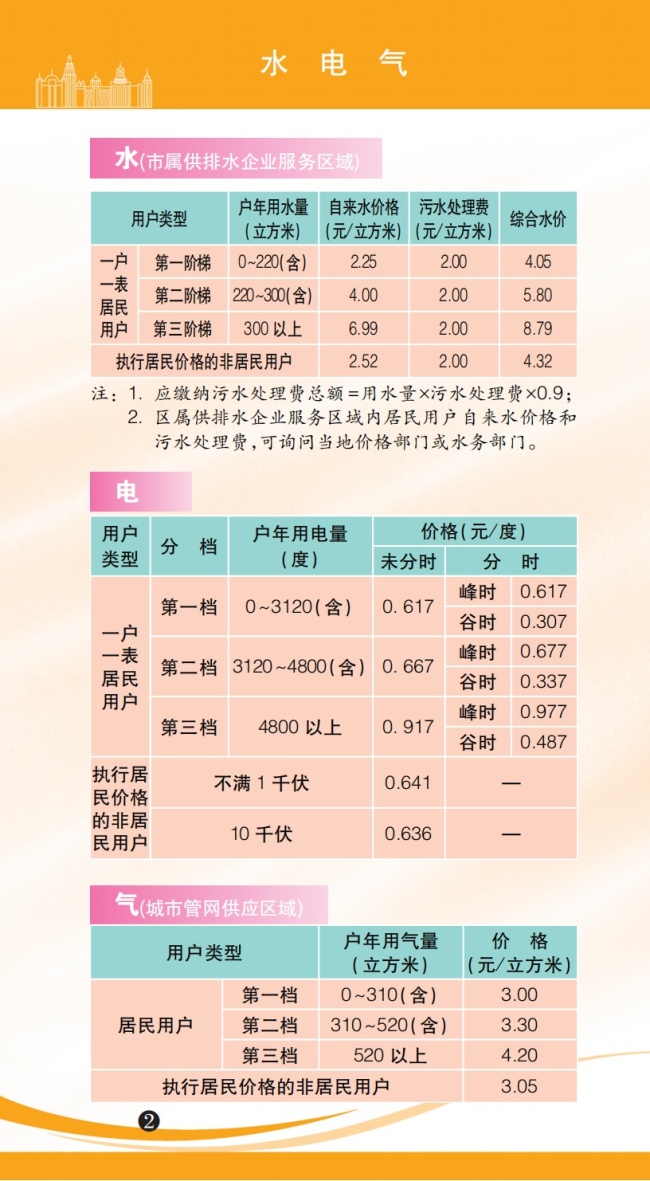 2025上海市市民价格信息指南公布 涵盖生活必需品价费标准