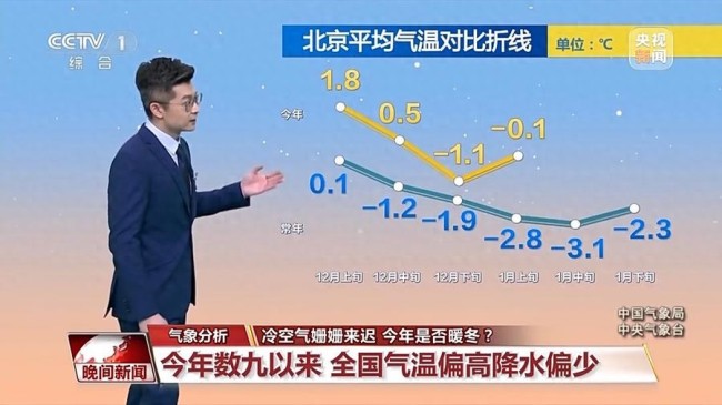 今年是暖冬嗎 冷空氣后氣溫迅速回升