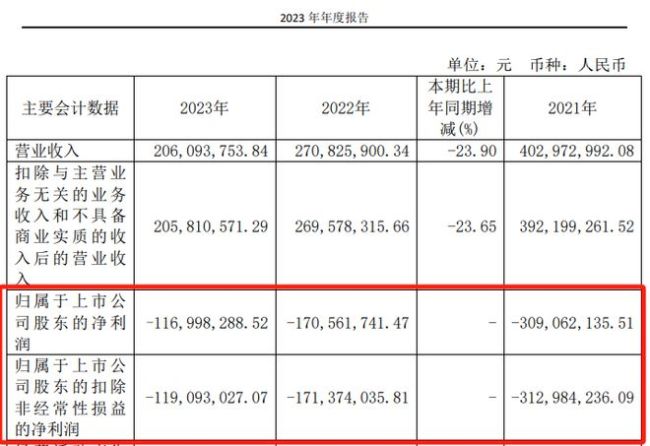 这家A股突发公告，或被*ST！正推进重大重组 拟置入恒力重工100%股权