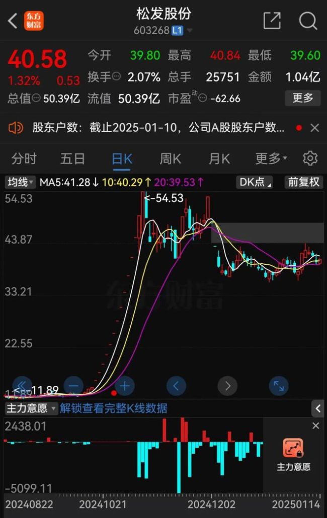 这家A股突发公告，或被*ST！正推进重大重组 拟置入恒力重工100%股权