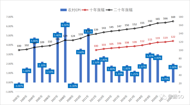 事情迫在眉睫,，這些地方比一線城市更值得關注 農(nóng)村消費亟待提振