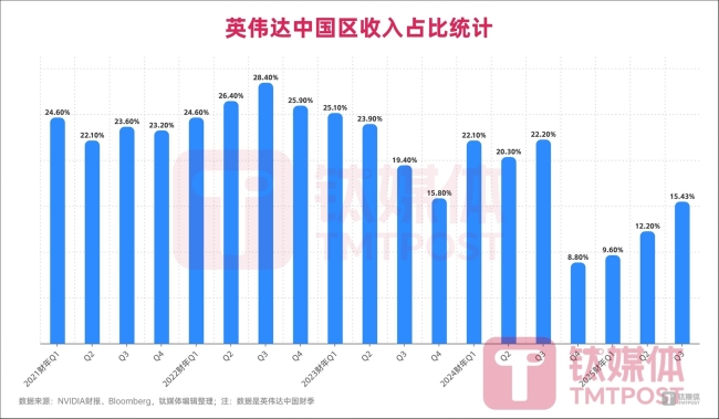 黄仁勋现场抽4万元红包给中国员工 激励团队士气