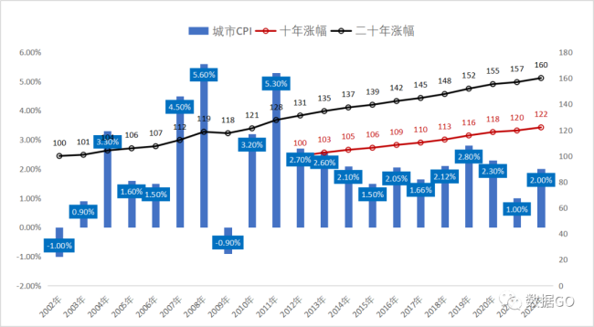 事情迫在眉睫,，這些地方比一線城市更值得關注 農(nóng)村消費亟待提振